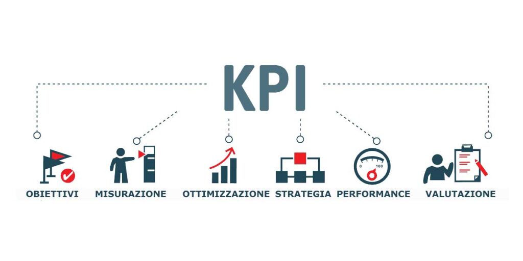 KPI per l’Ecommerce